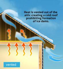 Attic insulation diagram