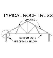 Diagram of roof truss